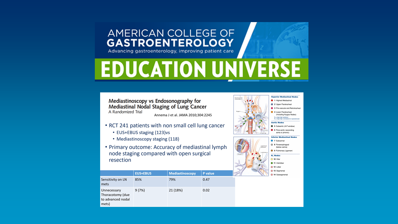 ACG education universe: Mediastinoscopy vs Endosonography for Mediastinal Nodal Staging of Lung Cancer